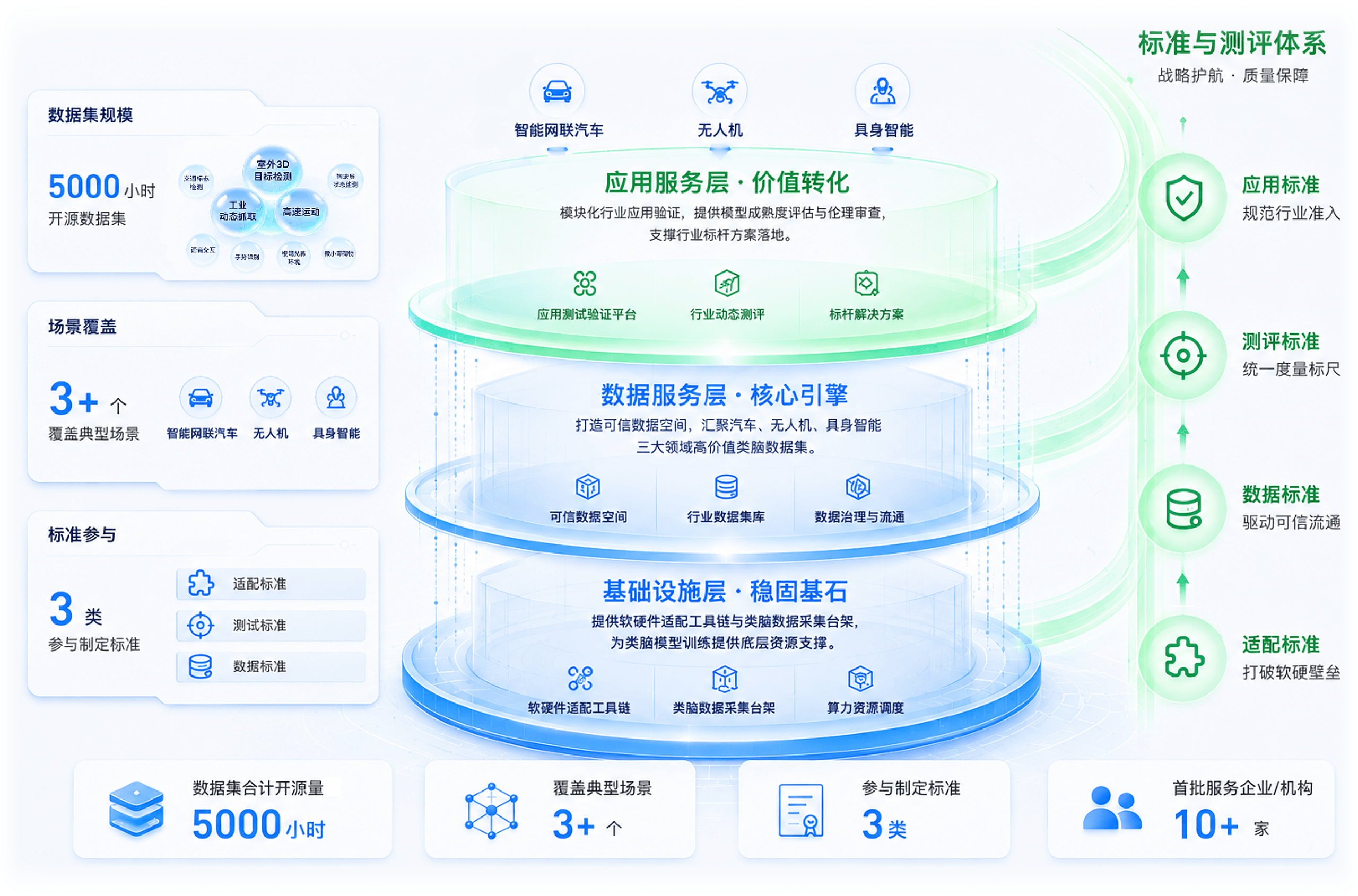 平台战略示意图